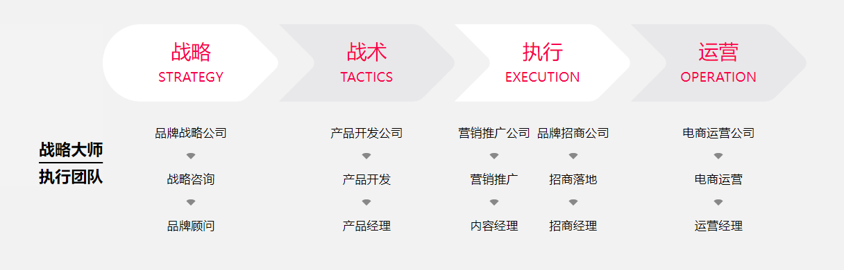 品牌全案策划包含哪些内容 品牌全案策划包含哪些内容