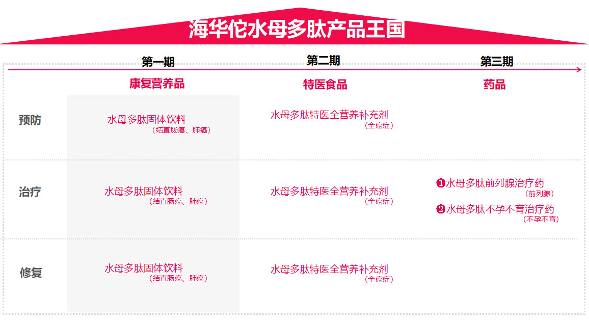 特医食品营养品品牌全案策划