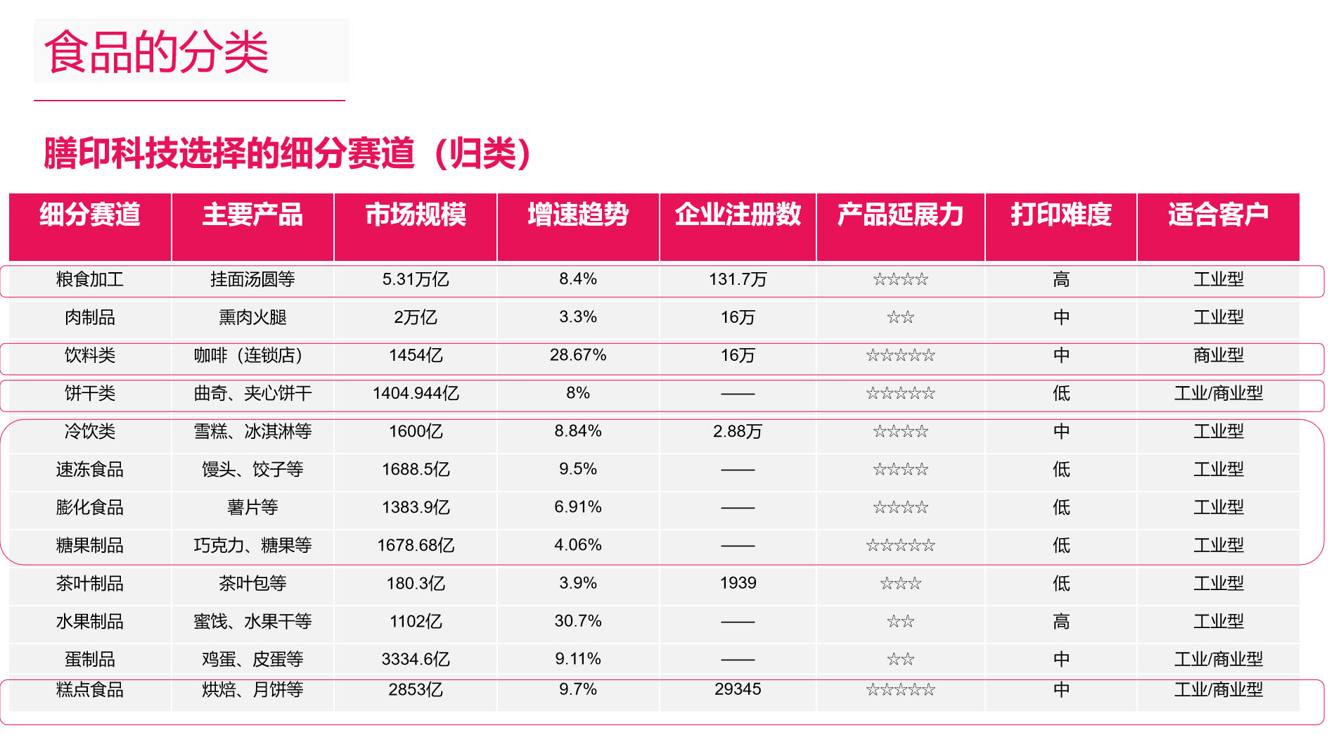 食品行业品牌全案策划
