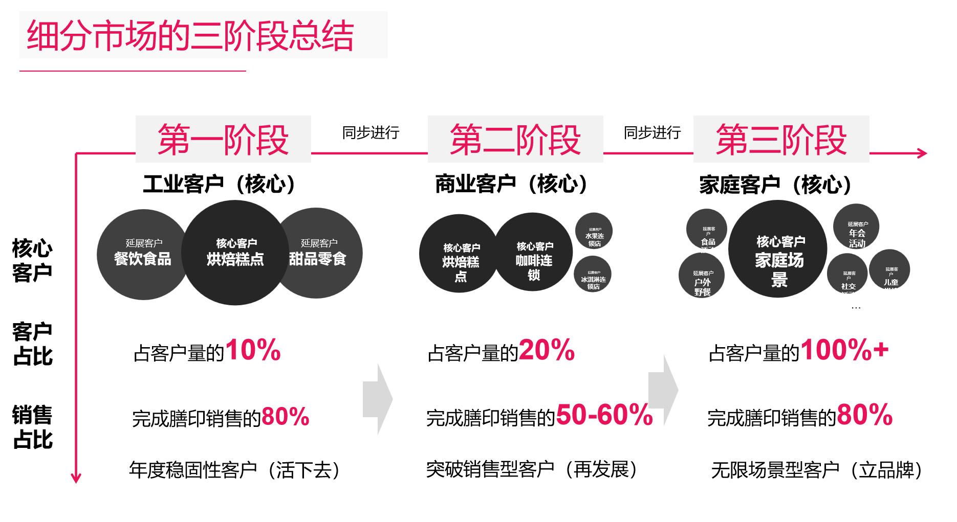 食品行业品牌全案策划